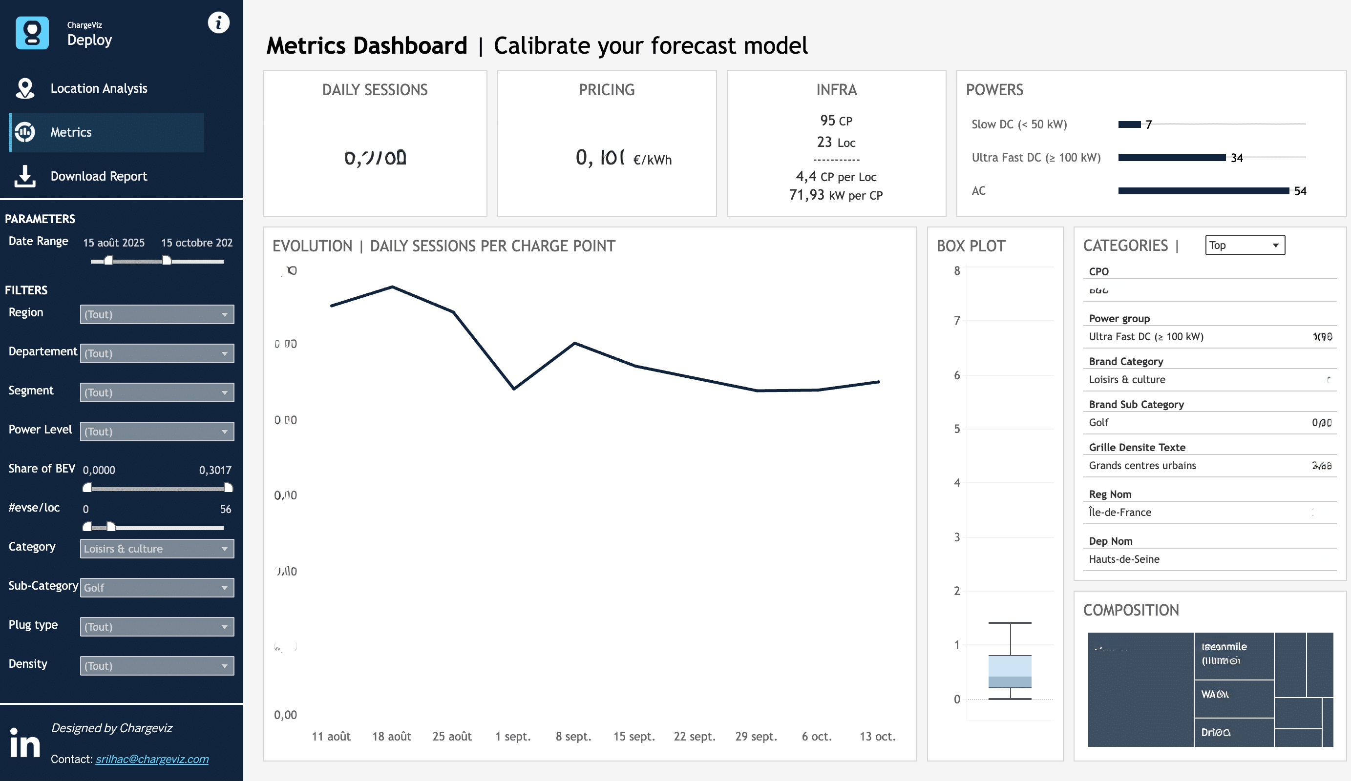 ChargeViz Deploy - metrics dashboard screenshot